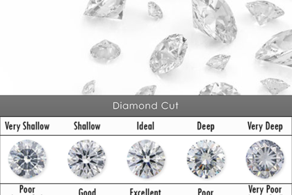 KIM CƯƠNG MÀU VÀ NHỮNG ĐIỀU BẠN CHƯA BIẾT?